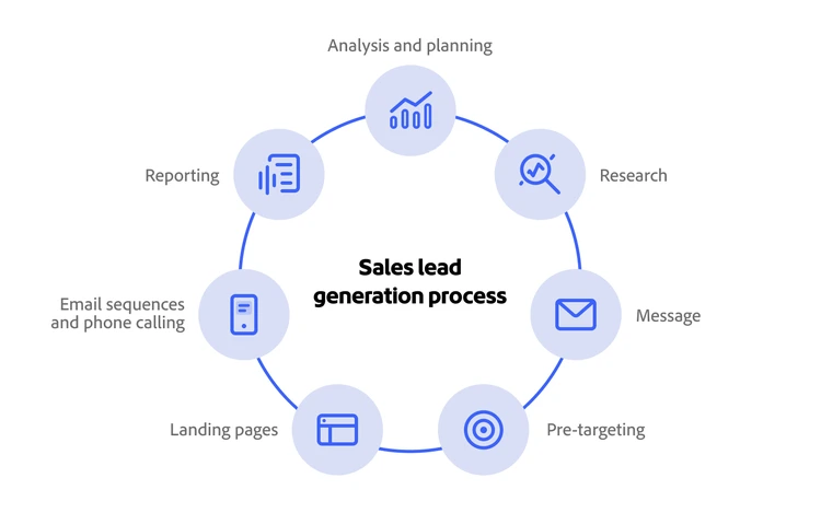How to Get More Leads From Your Website (2026 UK Guide)
